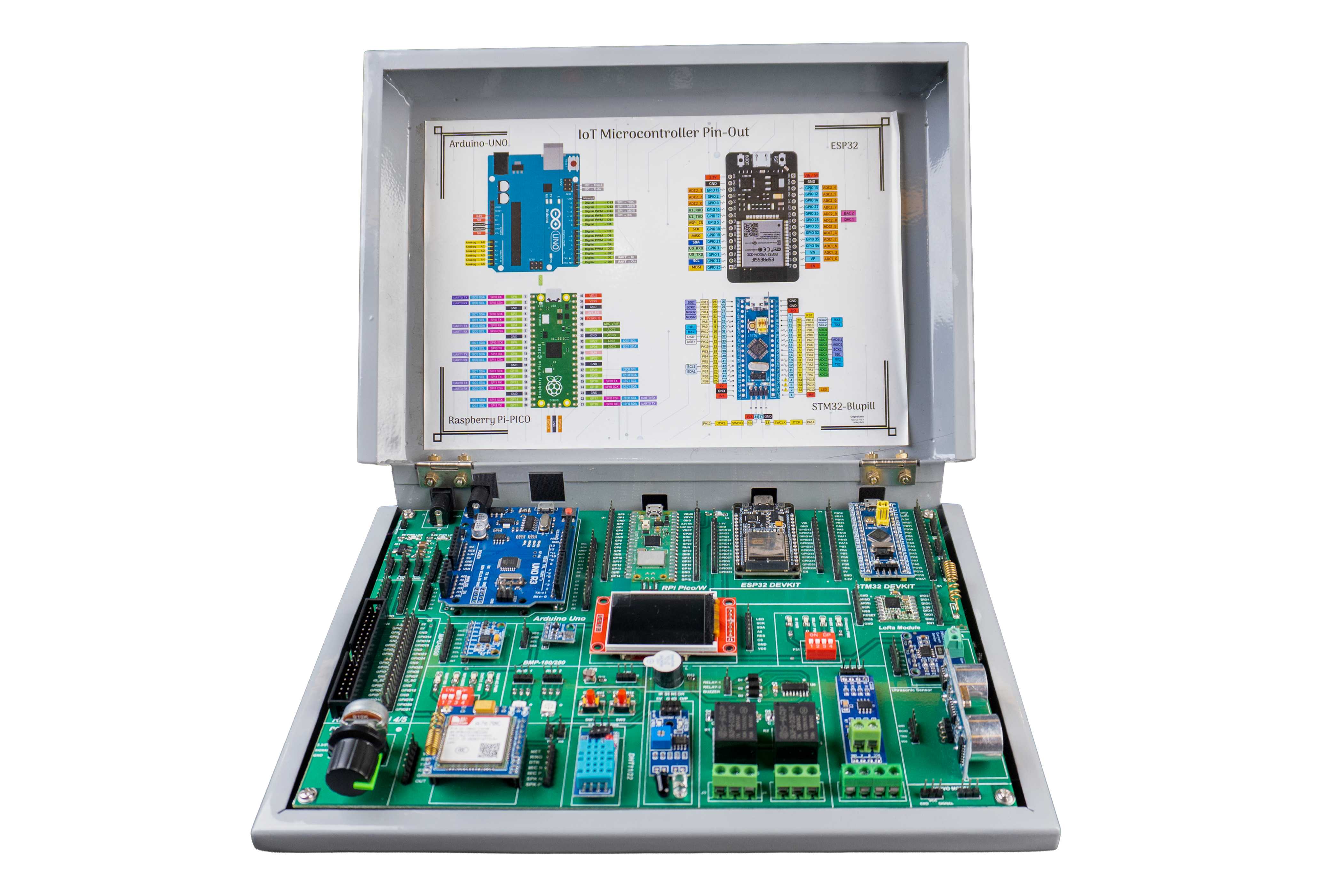 Industrial IoT Kit — ESP32, STM32 and Raspberry Pi for Industry 4.0 projects