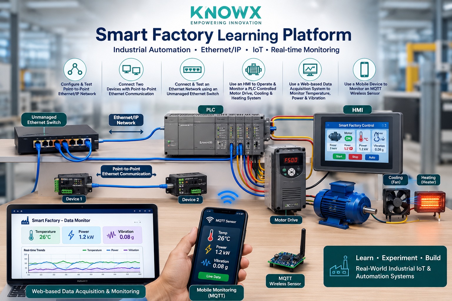 Smart Factory Learning Platform — Industry 4.0 digital factory and predictive maintenance kit