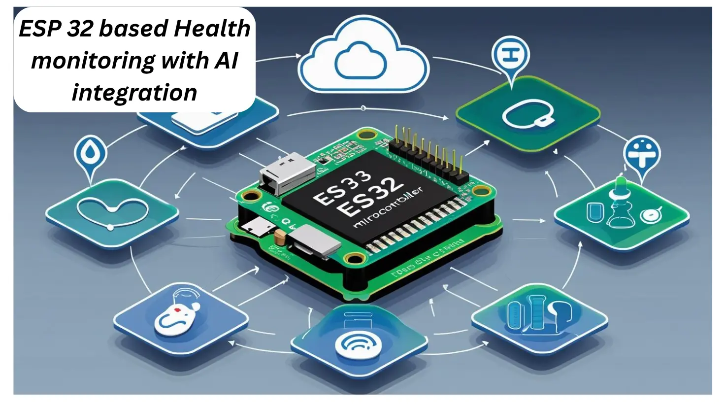 Health monitoring ESP32 project Bangalore